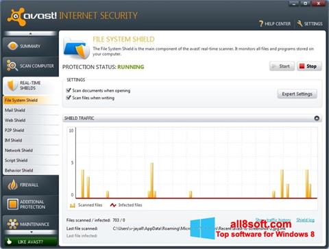 Skjermbilde Avast Internet Security Windows 8